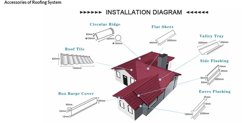 roof tile accessories roof tile accessories